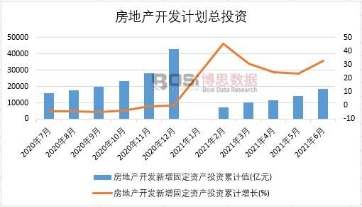 2021���ϰ����Ї�(gu��)���خa(ch��n)�_(k��i)�l(f��)�����̶��Y�a(ch��n)Ͷ�Y�¶Ƚy(t��ng)Ӌ(j��)