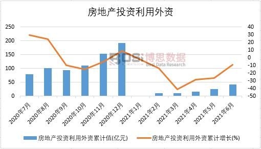 2021���ϰ����Ї�(gu��)���خa(ch��n)Ͷ�Y�ԻI�Y���¶Ƚy(t��ng)Ӌ(j��)