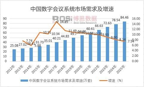 �Ї���(sh��)�֕��hϵ�y(t��ng)�Ј���������