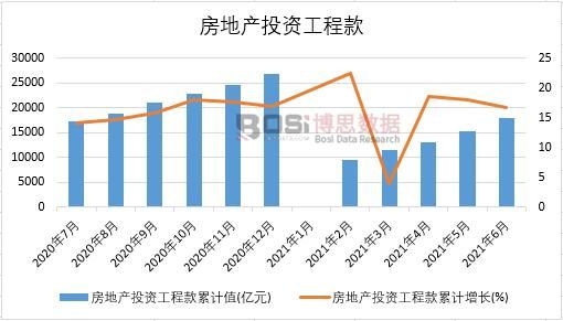 2021���ϰ����Ї����خaͶ�Y���̿��¶Ƚy(t��ng)Ӌ