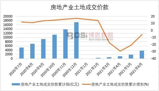 2021���ϰ����Ї�(gu��)���خa(ch��n)�I(y��)���سɽ��r(ji��)���¶Ƚy(t��ng)Ӌ(j��)