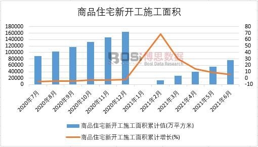 2021���ϰ����Ї���Ʒסլ���_��ʩ����e�¶Ƚy(t��ng)Ӌ(j��)