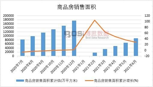 ��Ʒ���N(xi��o)����e��Ӌ(j��)ֵ