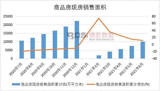 2021���ϰ����Ї���Ʒ���F(xi��n)���N����e�¶Ƚy(t��ng)Ӌ