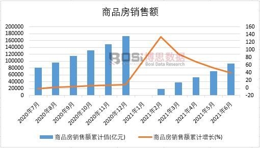 2021���ϰ����Ї�(gu��)��Ʒ���N(xi��o)���~�¶Ƚy(t��ng)Ӌ(j��)�����D������ʡ�Юa(ch��n)����(sh��)��(j��)�y(t��ng)Ӌ(j��)