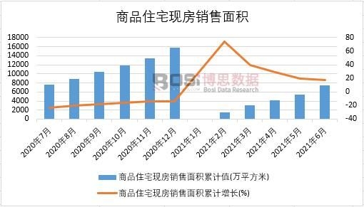 2021���ϰ����Ї���Ʒסլ�F(xi��n)���N����e�¶Ƚy(t��ng)Ӌ(j��)