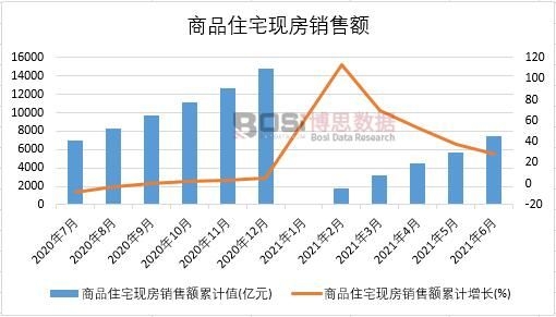 2021���ϰ����Ї���Ʒסլ�F(xi��n)���N���~�¶Ƚy(t��ng)Ӌ