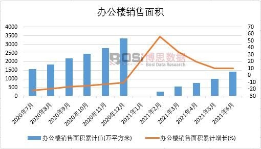 2021���ϰ����Ї�(gu��)�k�����N����e�¶Ƚy(t��ng)Ӌ(j��)