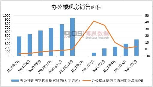 2021���ϰ����Ї�(gu��)�k���ǬF(xi��n)���N����e�¶Ƚy(t��ng)Ӌ(j��)