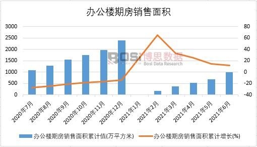 2021���ϰ����Ї�(gu��)�k�����ڷ��N����e�¶Ƚy(t��ng)Ӌ(j��)