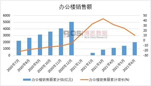 2021���ϰ����Ї�(gu��)�k�����N���~�¶Ƚy(t��ng)Ӌ(j��)