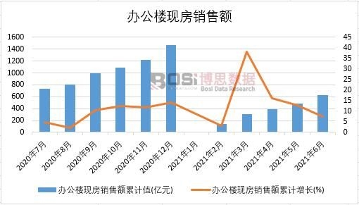 2021���ϰ����Ї��k���ǬF(xi��n)���N���~�¶Ƚy(t��ng)Ӌ