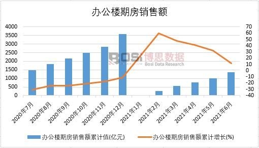 2021���ϰ����Ї��k�����ڷ��N���~�¶Ƚy(t��ng)Ӌ(j��)