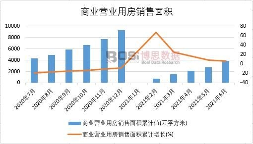 2021���ϰ����Ї��̘I(y��)�I�I(y��)�÷��N����e�¶Ƚy(t��ng)Ӌ