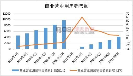 2021���ϰ����Ї�(gu��)�̘I(y��)�I(y��ng)�I(y��)�÷��N���~�¶Ƚy(t��ng)Ӌ(j��)