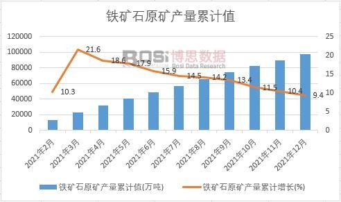 �F�Vʯԭ�V�a(ch��n)����Ӌֵ