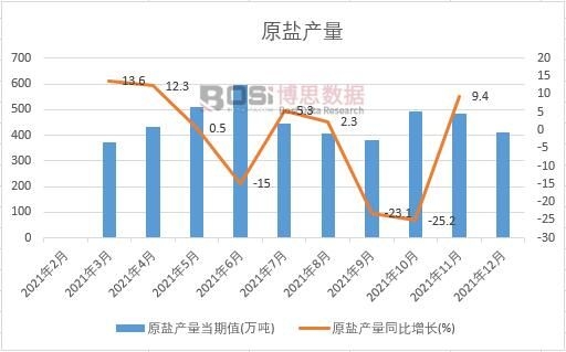 2021���Ї�ԭ�}�a(ch��n)���¶Ƚy(t��ng)Ӌ�����D������ʡ�Юa(ch��n)����(sh��)��(j��)�y(t��ng)Ӌ�R��