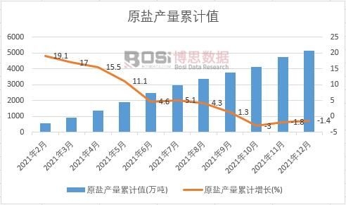 ԭ�}�a(ch��n)����Ӌֵ