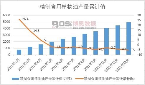 ����ʳ��ֲ���ͮa(ch��n)����Ӌ