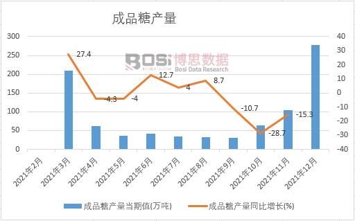 2021���Ї���Ʒ�Ǯa���¶Ƚy(t��ng)Ӌ��