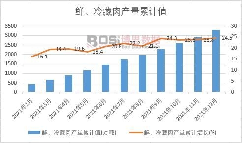 �r�������a(ch��n)����Ӌ