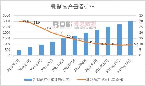 ����Ʒ�a(ch��n)����Ӌ