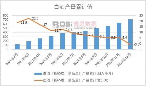 �׾ƣ���65������Ʒ�����a����Ӌ