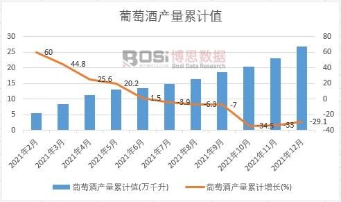 ���ѾƮa(ch��n)����Ӌ(j��)