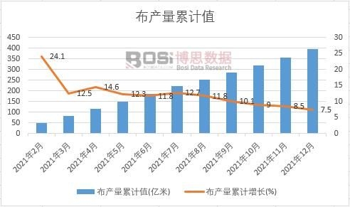 ���a(ch��n)����Ӌ(j��)