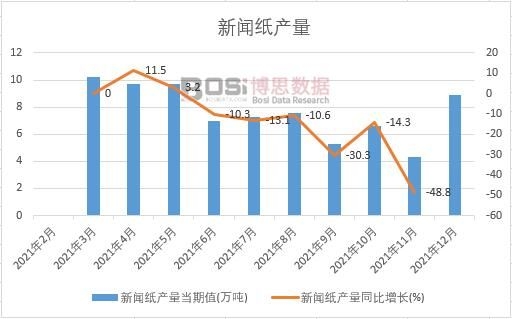 2021���Ї�(gu��)�����a(ch��n)���¶Ƚy(t��ng)Ӌ(j��)��