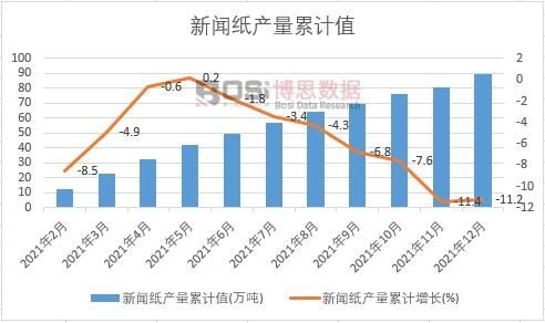 �����a(ch��n)����Ӌ(j��)