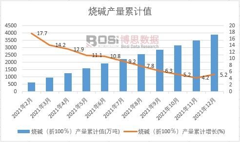 ���A����100�����a(ch��n)����Ӌ