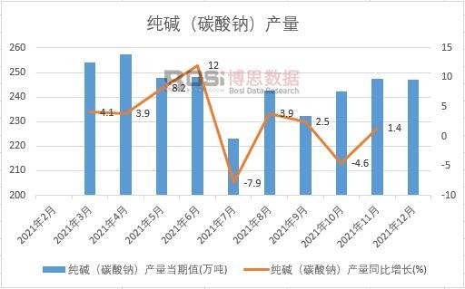 2021���Ї�(gu��)���A��̼���c���a(ch��n)���¶Ƚy(t��ng)Ӌ(j��)