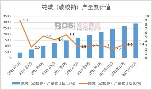 ���A��̼���c���a(ch��n)����Ӌ(j��)