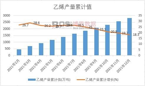 ��ϩ�a(ch��n)����Ӌ