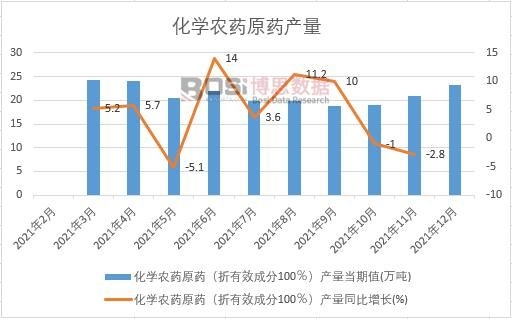 2021���Ї�(gu��)���W(xu��)�r(n��ng)ˎԭˎ�a(ch��n)���¶Ƚy(t��ng)Ӌ(j��)