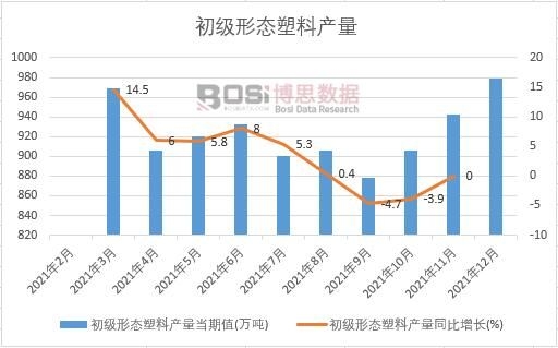 2021���Ї������ΑB(t��i)���Ϯa(ch��n)���¶Ƚy(t��ng)Ӌ(j��)