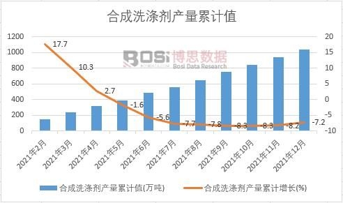 �ϳ�ϴ�섩�a(ch��n)����Ӌ