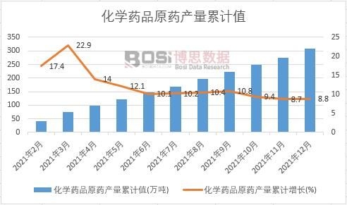 ���W(xu��)ˎƷԭˎ�a(ch��n)����Ӌ(j��)