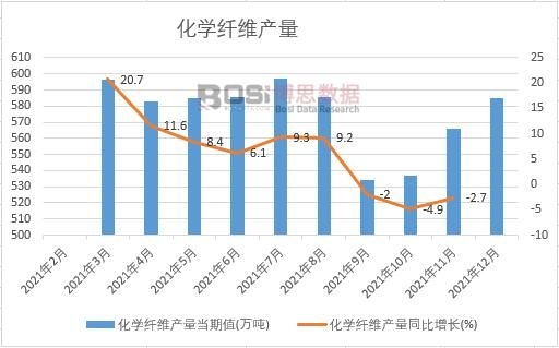2021���Ї����W(xu��)�w�S�a(ch��n)���¶Ƚy(t��ng)Ӌ(j��)