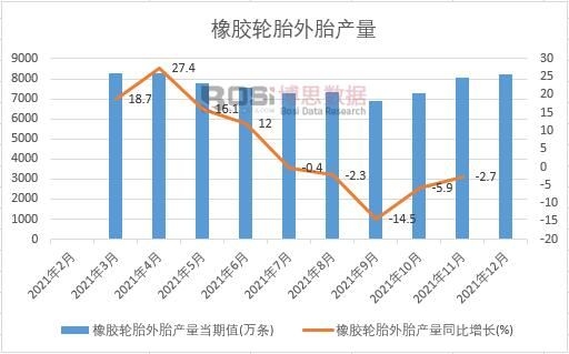 2021���Ї�(gu��)���z݆̥��̥�a(ch��n)���¶Ƚy(t��ng)Ӌ(j��)