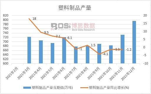 2021���Ї�������Ʒ�a(ch��n)���¶Ƚy(t��ng)Ӌ