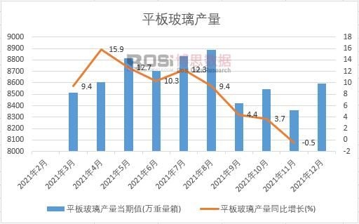 2021���Ї�ƽ�岣���a(ch��n)���¶Ƚy(t��ng)Ӌ(j��)