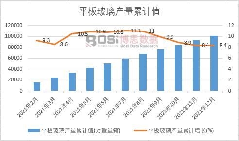 ƽ�岣���a(ch��n)����Ӌ(j��)