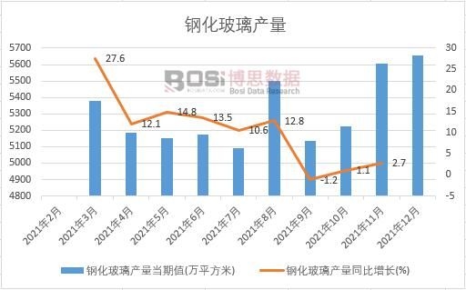 2021���Ї�䓻������a(ch��n)���¶Ƚy(t��ng)Ӌ