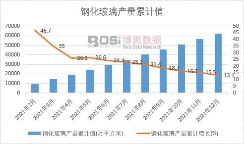 䓻������a(ch��n)����Ӌ