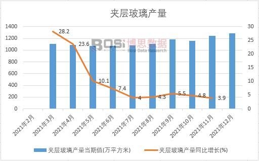 2021年中國夾層玻璃產量月度統(tǒng)計表【圖表】各省市產量數(shù)據(jù)統(tǒng)計