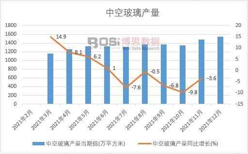 2021���Ї��пղ����a(ch��n)���¶Ƚy(t��ng)Ӌ