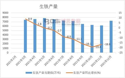 2021���Ї����F�a(ch��n)���¶Ƚy(t��ng)Ӌ(j��)