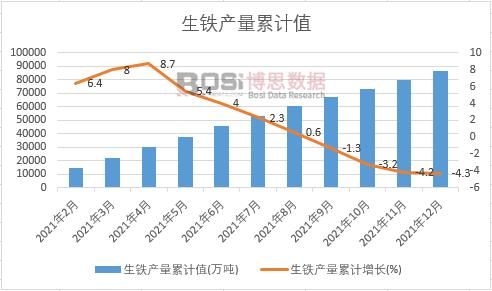 ���F�a(ch��n)����Ӌ(j��)ֵ